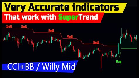 The Most Accurate indicators that can be used with the SuperTrend, Best ...