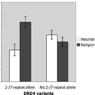 Religion Prime Increases Prosocial Behavior For Those With DRD4