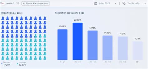 Avis Meetic 2023 Guide Complet Sur Le Leader Des Rencontres