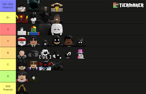 Sbg Tier List Community Rankings Tiermaker