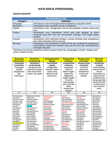 Kko Kata Kerja Operasional Kata Kerja Operasional Ranah Kognitif