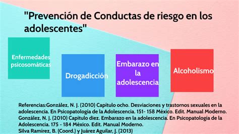 Prevención De Conductas De Riesgo En Los Adolescentes By Isaac Vivanco On Prezi