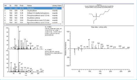 Figure 1 From Multi Residue Analysis Of Pesticides By Gc Hrms