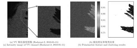 极化sar在海洋探测中的应用与探讨