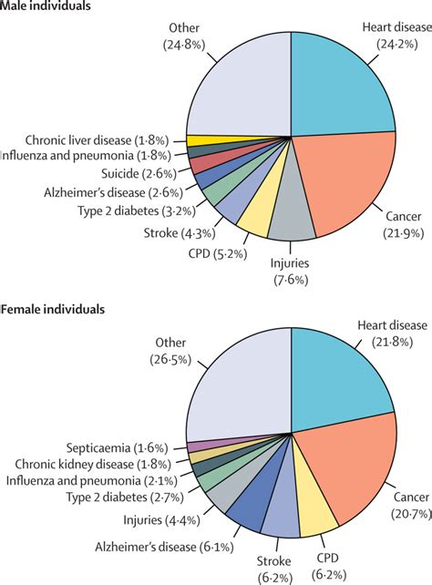 Sex And Gender Modifiers Of Health Disease And Medicine PMC