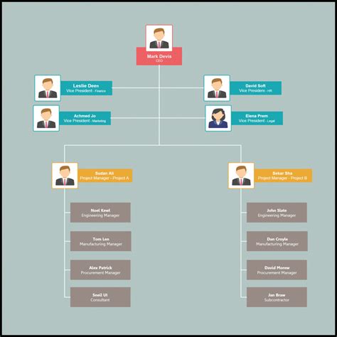 Organizational Chart Templates | Editable Online And Free To Inside ...