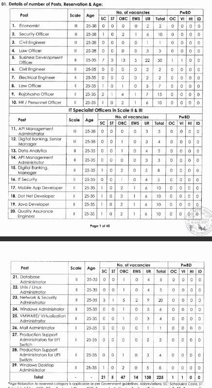 Bank Of Maharashtra So Recruitment