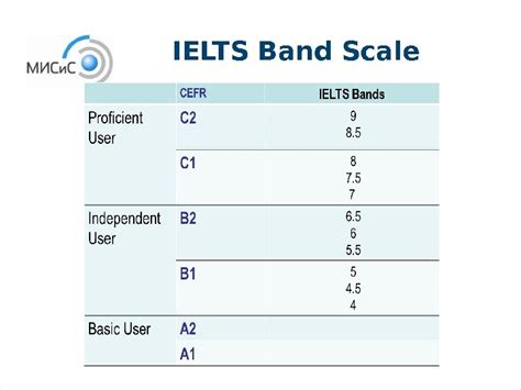 Ielts Scale Hot Sex Picture