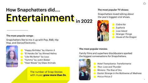 snapclips net worth 2022