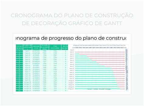 Planilhas Cronograma Do Plano De Construção De Decoração Gráfico De