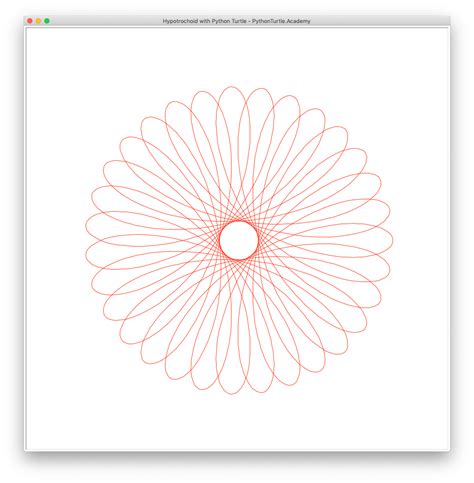 Hypotrochoid Animation with Python Turtle – Python and Turtle