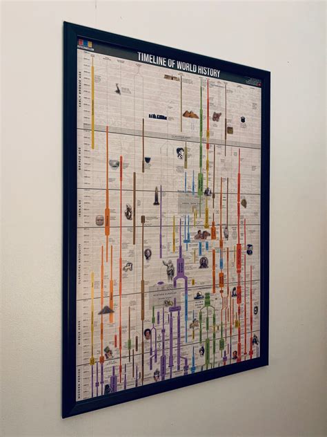 Timeline of World History Poster – UsefulCharts