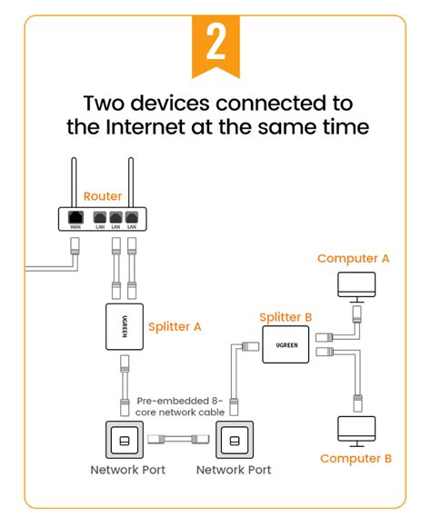 Купить Сетевой сплиттер разветвитель RJ45 UGREEN Black 2 шт (CM210 ...