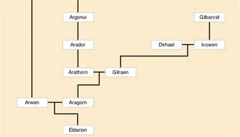 celebrimbor family tree