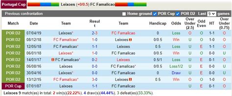 Nhận định soi kèo Leixoes vs Famalicao Cúp QG Bồ Đào Nha hôm nay