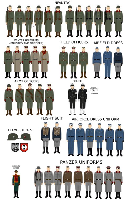 Military Uniform Investigations Into The Uniform