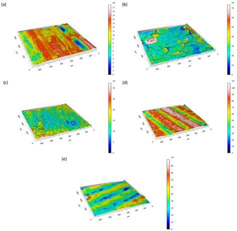 Materials Free Full Text Characterization Of Tannic Acid Coated