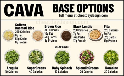 CAVA Nutrition Calculator (Track Calories & Macros Fast) - Aboutbiography