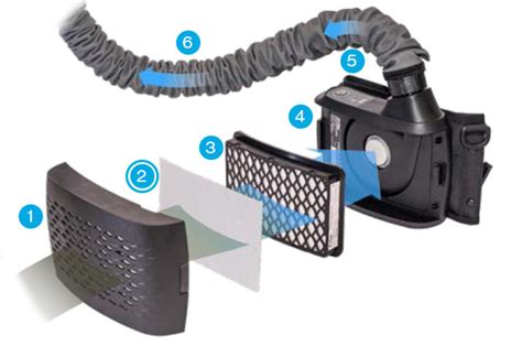 Купить Основной фильтр аэрозольный для фильтра подачи воздуха PAPR ...