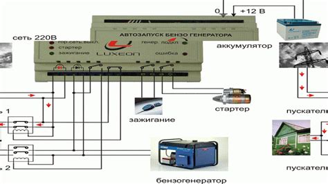 Генератор с автозапуском: устройство, принцип работы, преимущества и ...