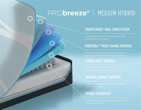 Tempur-Pedic® Mattress Comparison - Best Mattress