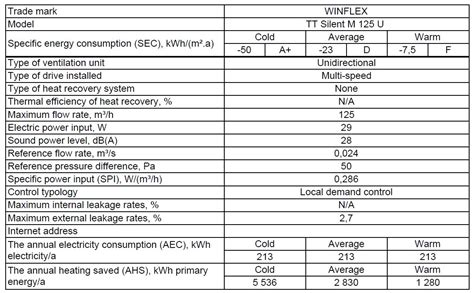 Extracteur Tt Silent M Un R Avec Iec Par Winflex Grossiste