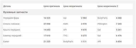 Как отрегулировать фары на хонда цивик 4д 2008 года