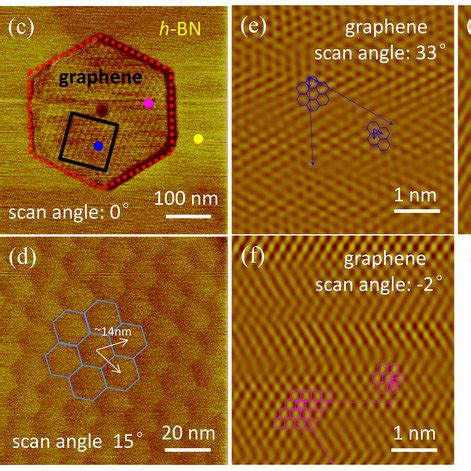 Characteristics of moiré pattern on graphene h BN a Representation