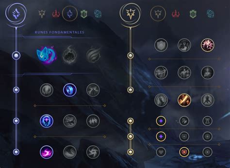 Sona Support Guide S11 Build Runes Et Sorts Sur Lol Breakflip