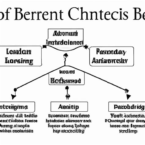 what overrides beneficiaries? - Queens Estate Lawyers