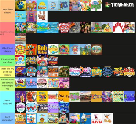 Nick Jr. / Noggin Shows Tier List (Community Rankings) - TierMaker