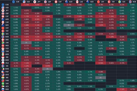 Forex Heat Map | Live Forex Heat Map — HaiKhuu Trading