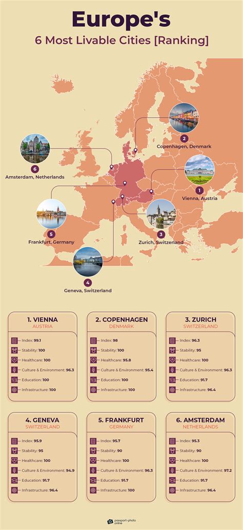 6 Most Livable Cities in Europe [2025 Ranking]