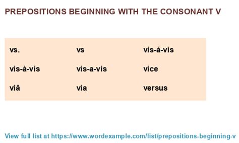 Prepositions Beginning With The Consonant V Results