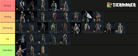 FOR HONOR Character List (Medjay) Tier List (Community Rankings ...