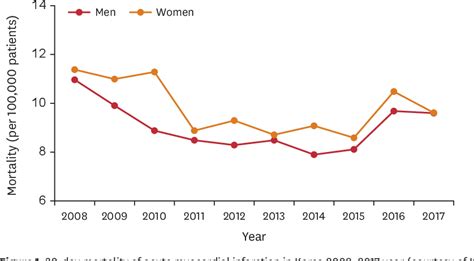 Figure From Sex Differences Focused On The Pathogenesis And Clinical Expression In Obstructive
