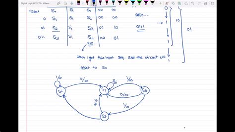 How To Make A Fsm Diagram With A Mealy Machine Logic State D