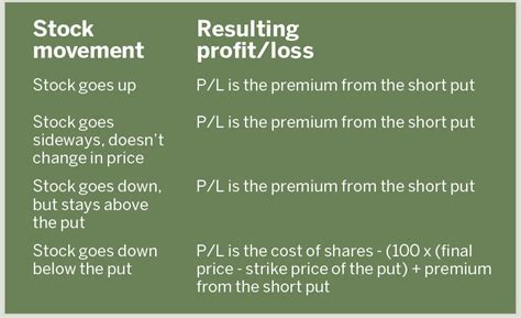 The Short Naked Put Luckbox Magazine