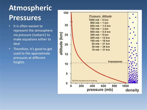 Understanding What Is Atm In Pressure Reveals A Surprising Ocean Fact - RYZE Superfoods