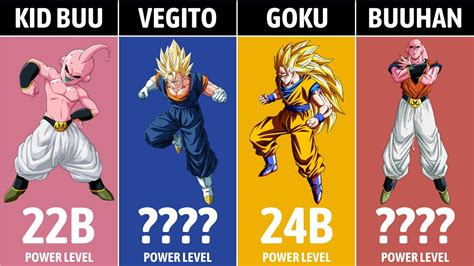 Comparison Top 10 Strongest Characters In Majin Buu Arc Data Freaks Youtube