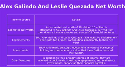Unveiling The Hidden Fortune Of Leslie Quiroz: A 2020 Net Worth Breakdown
