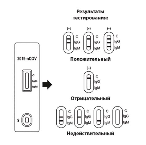 Тест-полоски на пищевые аллергены Rapid Test Pro II — Шкода Авто