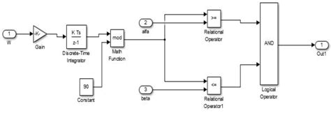 Figure 5 From Solar Powered Water Pump Using Switched Reluctance Motor Semantic Scholar