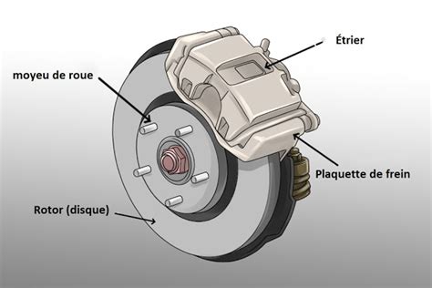 Look Out For These Brake Problems Point S