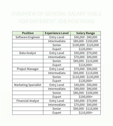 Overview Of General Salary Table For Different Job Positions Excel