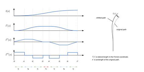 Behavior Path Planner Autoware Universe Documentation