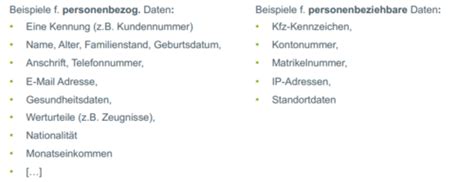 Datenschutz und Schweigepflicht-Karteikarten | Quizlet