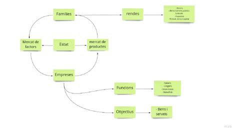 Concept Map | PDF