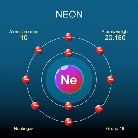 neon element symbol  neon