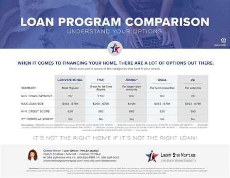 Loan Comparison | Liberty Star Mortgage